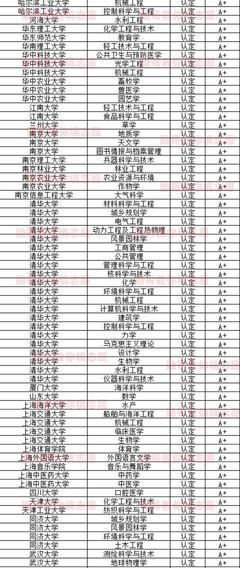 盤(pán)點(diǎn)雙一流建設(shè)中學(xué)科實(shí)力相對(duì)薄弱的院校 理性看待光環(huán)下的差異